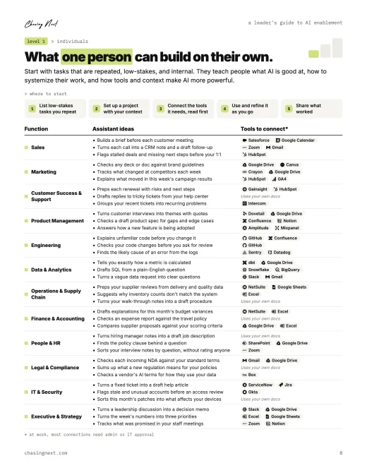 Guide page: what one person can build on their own, with ideas and tools for each function