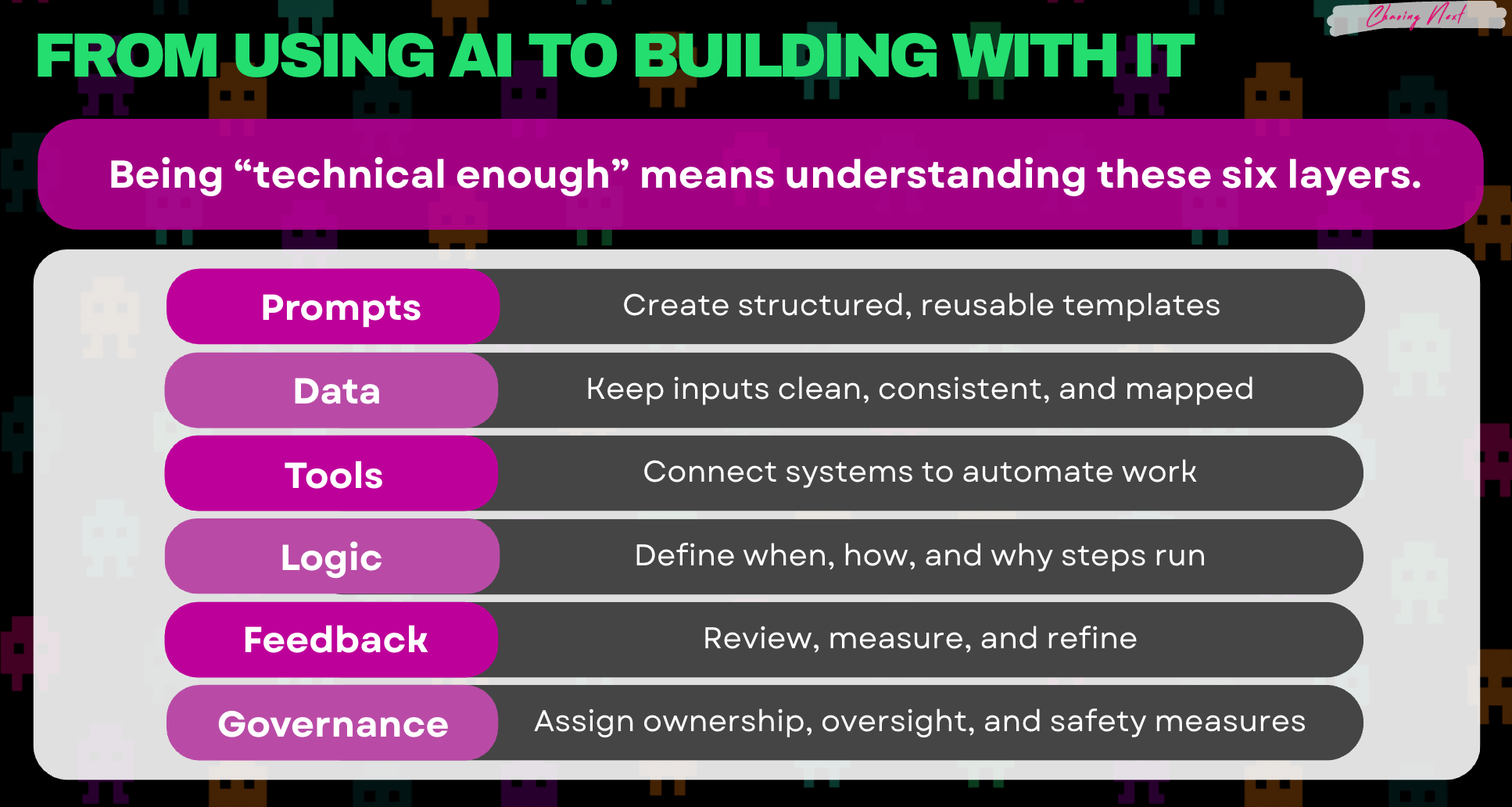 AI System Design Starter Prompt